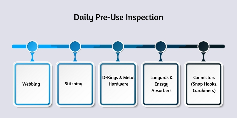 Daily Pre-Use Inspection